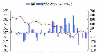 期货持仓差怎么解释出来(期货的持仓量和仓差怎么解释)