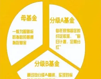 商品期货分级基金(商品期货分级基金有哪些)
