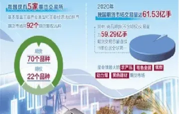 和合期货的资管产品(和合期货买的理财产品)
