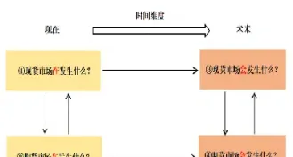 建材期货交易策略(建材类期货品种分类表最新)