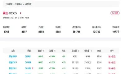 菜油期货夜盘时间表(期货夜盘时间调整)