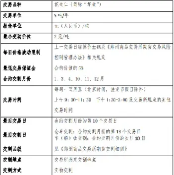 花生期货交易需要移仓吗(花生期货交割标准高吗)