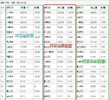 如何查看期货多头空头持仓(如何查看期货多头空头持仓情况)