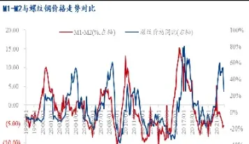 期货螺纹钢对哪个股票有影响(期货市场螺纹钢)