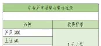 期货算隔夜费吗(期货算隔夜费吗怎么算)
