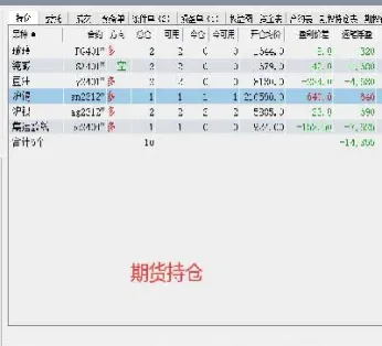 21周期货记录(上周期货市场行情回顾)