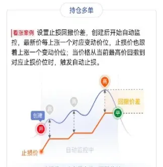 期货止盈是什么价(期货止盈是什么价位的)