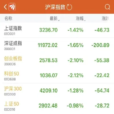 股指期货有没有创业板合约(期货创业板指数怎么买)