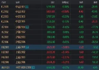 水期货的投资周期和侧重点(期货投资期限怎么填)