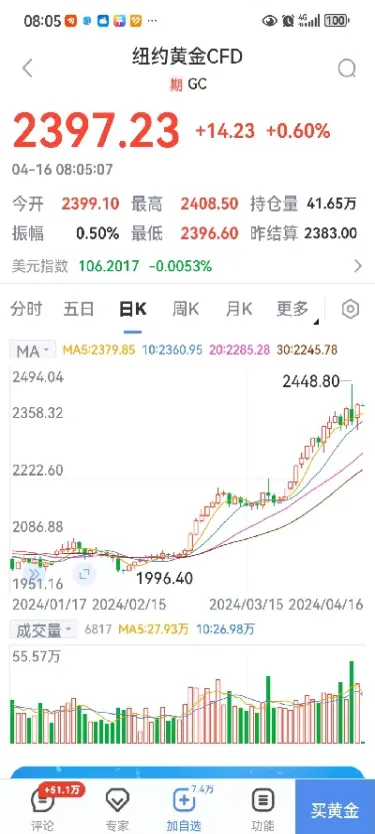 纽约黄金期货周五收1309(纽约黄金期货周五收跌03)