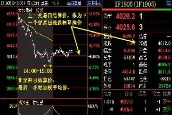 期货有结算后(期货结算后权益变少了)