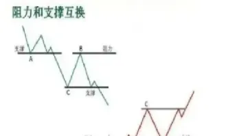 期货怎么判断行情走势的(美豆粕期货实时行情走势)