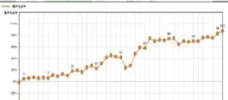 期货波段交易资金翻倍(期货波段交易技术分析)