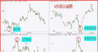 期货合约前面的k线是什么时候的(期货合约是一种什么合约)