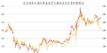 黄金期货最新情况(黄金期货最新走势)