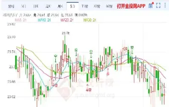 期货波段防止回撤(期货防回撤的最佳时间)