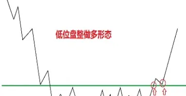 期货主力常见的出货方式(期货主力建仓的特点)