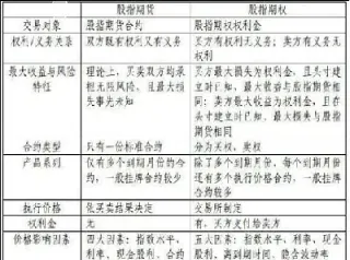 股指期货投资和股票投资的不同(股指期货投资和股票投资的不同点)