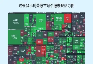 美国三大股指期货扩大涨幅(美国三大指数期货转涨)_https://www.dglong8.com_期货交易所_第1张