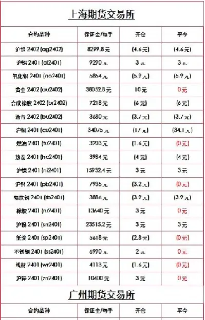 期货哪些品种不返还手续费(期货不交易有手续费吗)_https://www.dglong8.com_期货交易所_第1张
