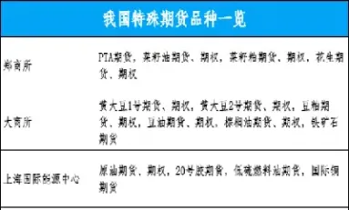 期货将来国际化的品种(期货国际化特定品种吗)