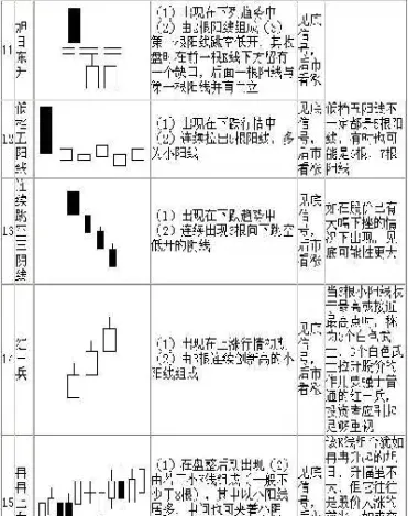 期货k线图规律(期货k线图行情走势)