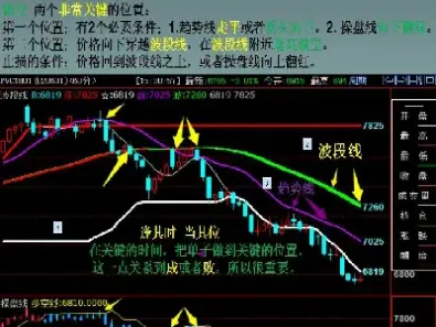 期货是t加o吗(期货t0交易规则)