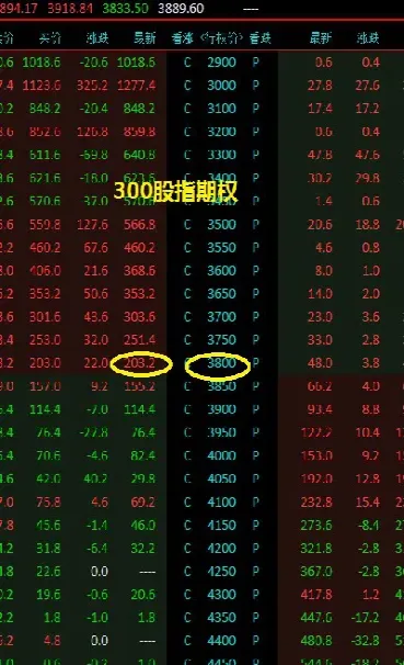 沪深股指期货一手是多少(沪深指数期货一手手续费)