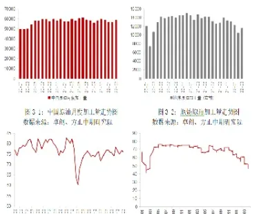 炼厂允许期货原油(期货国内和国际原油)