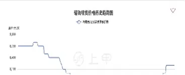 硅铁期货涨停吗(硅铁期货涨跌停板幅度)