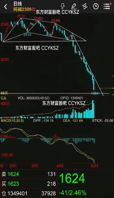 期货短线多空点函数怎么编写(期货短线精准指标公式)