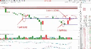 期货做短线k线(期货做短线看什么指标)