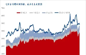 螺纹钢期货有几个涨停(螺纹钢期货跌停几个点)