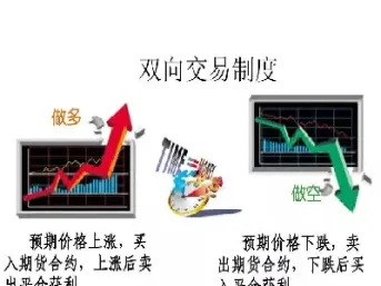 期货的买卖点位怎么选择的(期货交易买卖点技术分析)_期货交易所_第1张_宇龙理财网 期货的买卖点位怎么选择的(期货交易买卖点技术分析)_https://www.dglong8.com_期货交易所_第1张