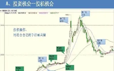 期货浮赢加仓策略(期货浮盈加仓的人)