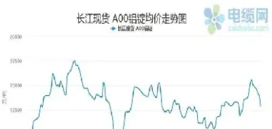 期货铝实时行情走势(期货铝价格最新行情)
