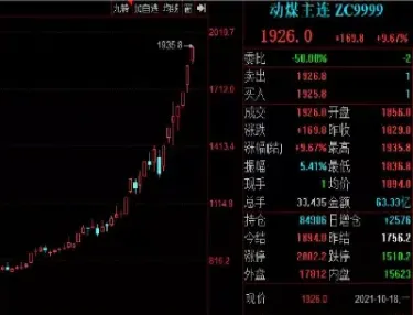 煤炭期货上涨了吗(动力煤期货上涨跟煤炭股票的关系)_期货交易所_第1张_宇龙理财网 煤炭期货上涨了吗(动力煤期货上涨跟煤炭股票的关系)_https://www.dglong8.com_期货交易所_第1张