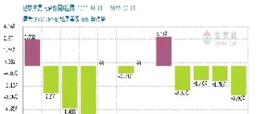 硅铁期货回落后走势(硅铁期货价格未来走势)