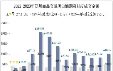 白糖期货的交易流程(白糖期货今天的行情)