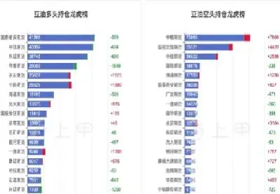 豆油期货触及32年高点(豆油期货可能一下高开1千个点吗)