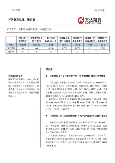聚丙烯2209期货(塑料2209期货)