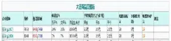 一手豆油期货的手续费是多少(豆油期货怎么交易)