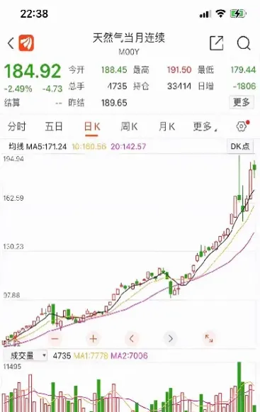 纽约和伦敦期货市场(纽约和伦敦期货市场的区别)
