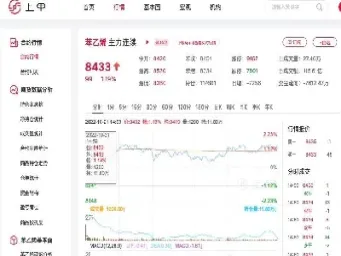 苯乙烯期货概念股(苯乙烯期货概念股票)