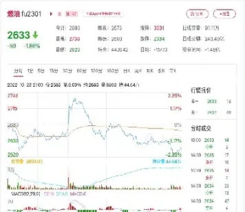 期货基本走势图(期货走势图在哪里看)