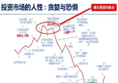 期货与定投基金(期货和基金哪个更好点)