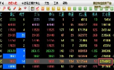 期货持仓量和成交量相互配合(期货中成交量和持仓量的关系)