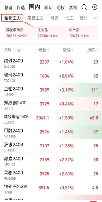 期货主力和次主力交换后(期货的主力和次主力能买吗)