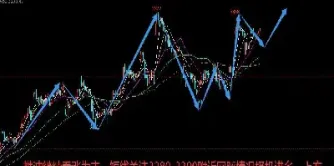 燃油期货主力合约尾盘发(燃油期货散户最后交易日)