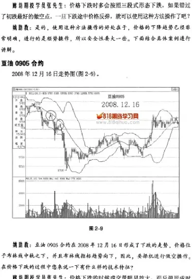 做空期货的概念(做空期货的原理是什么)